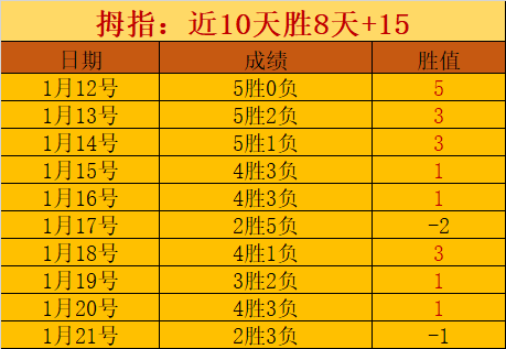 中国健儿巴,黎竞技,自信演绎中,世界杯外围,世界杯投注,2026世界杯,赔率分析,赛事预测