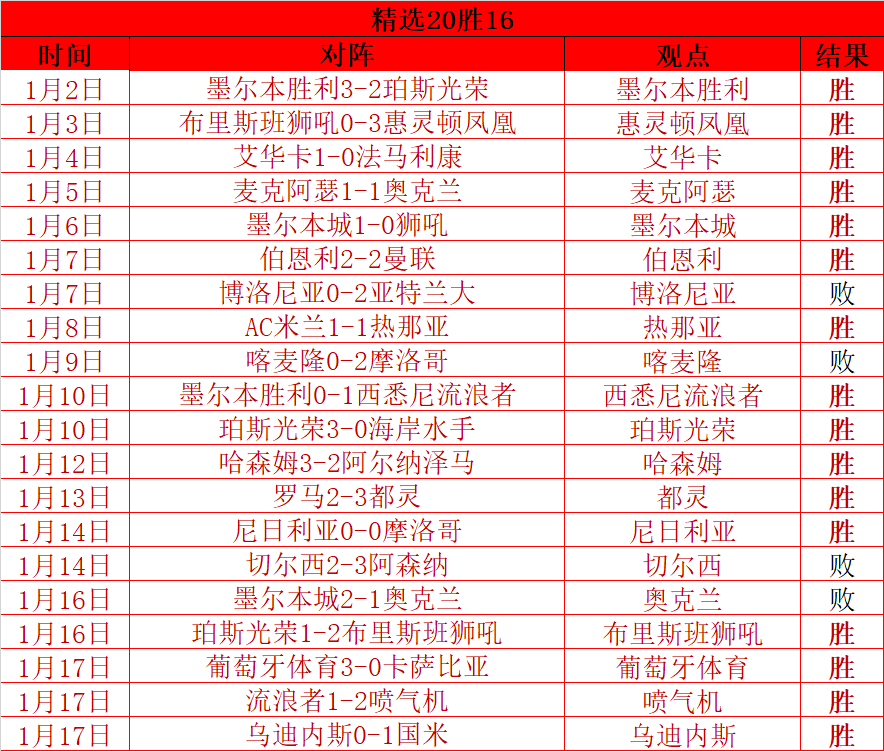 热议,萨拉赫本季,状态卓越,世界杯外围,世界杯投注,2026世界杯,赔率分析,赛事预测
