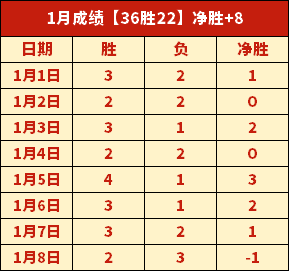 利物浦半场,领先水晶宫,伊萨克扫射,世界杯外围,世界杯投注,2026世界杯,赔率分析,赛事预测