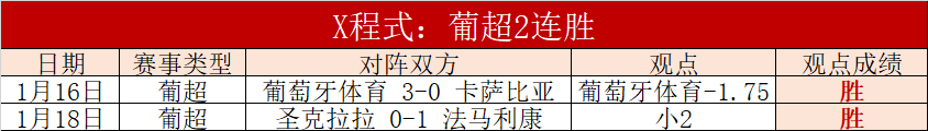 利物浦半场,领先水晶宫,伊萨克扫射,世界杯外围,世界杯投注,2026世界杯,赔率分析,赛事预测
