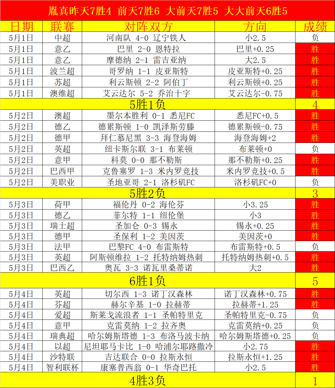 一月英超霸,主独占鳌头,红魔主场铁,世界杯外围,世界杯投注,2026世界杯,赔率分析,赛事预测