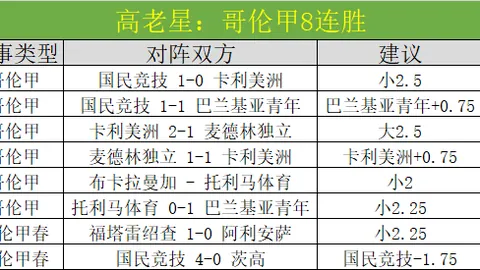 英格兰队历年世界杯战绩综述