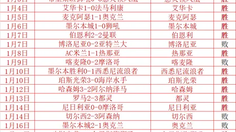 [热议]萨拉赫本季状态卓越；金球奖梦？英超欧冠双冠为王，热议40余条！